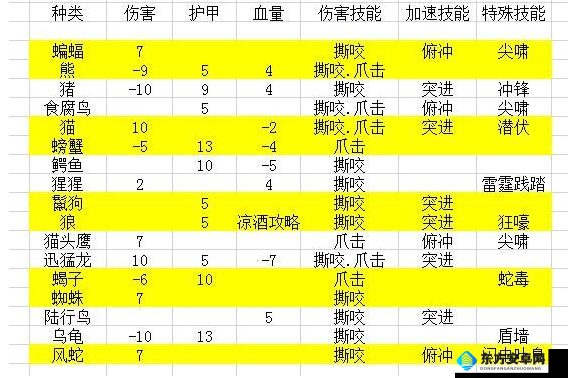 魔兽世界怀旧服南风护手获取攻略与价值最大化