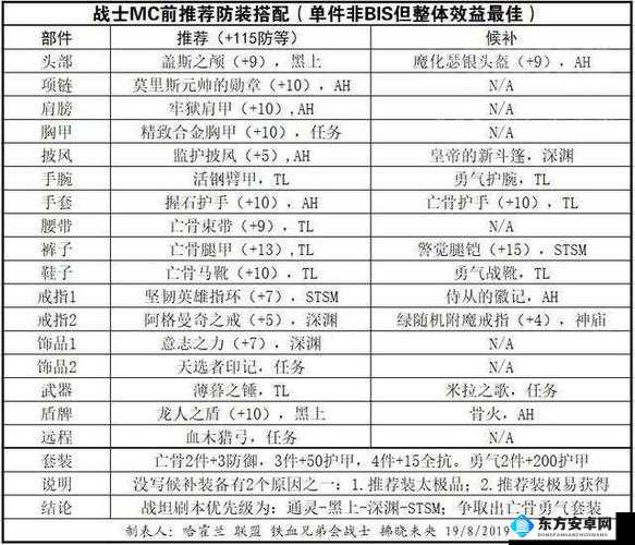 魔兽世界怀旧服，其拉屠戮者获得方式与资源管理优化指南