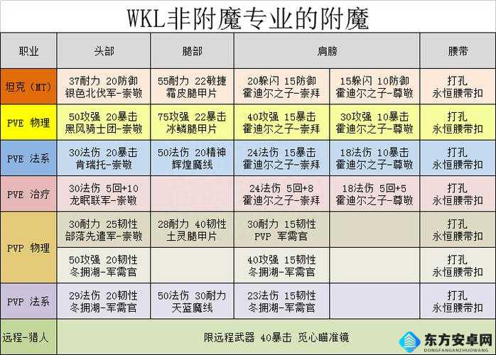 魔兽世界怀旧服，全面解析救世者手套获取途径与高效资源管理策略