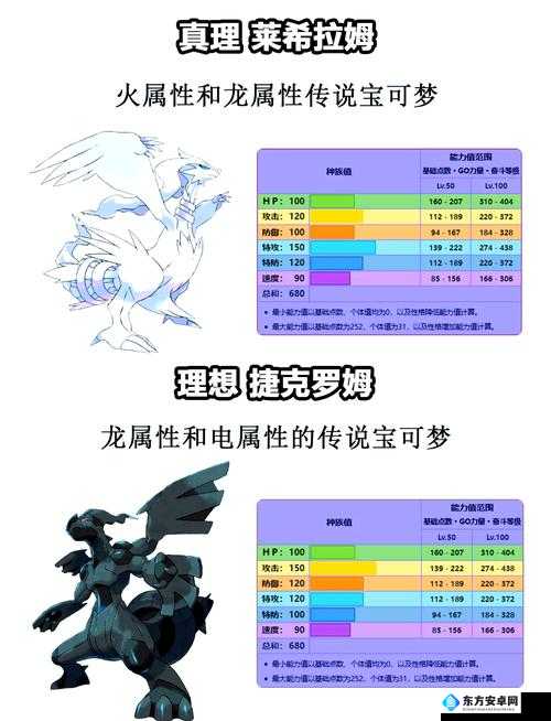 宝可梦剑盾逐电犬配招、资源管理与高效使用策略，全面避免技能点浪费