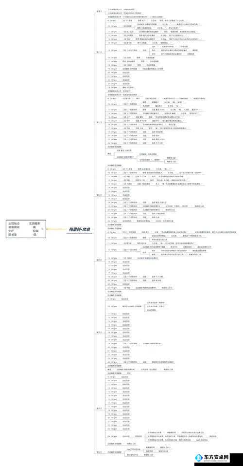 揭秘中文无字母之谜，第143关神脑洞游戏攻略与资源管理高效策略解析