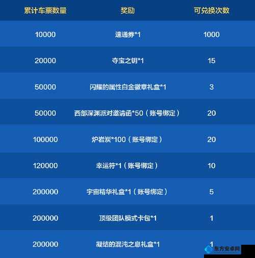 前线游戏礼包如何领取？揭秘礼包码兑换地址大全在资源管理的高效秘诀