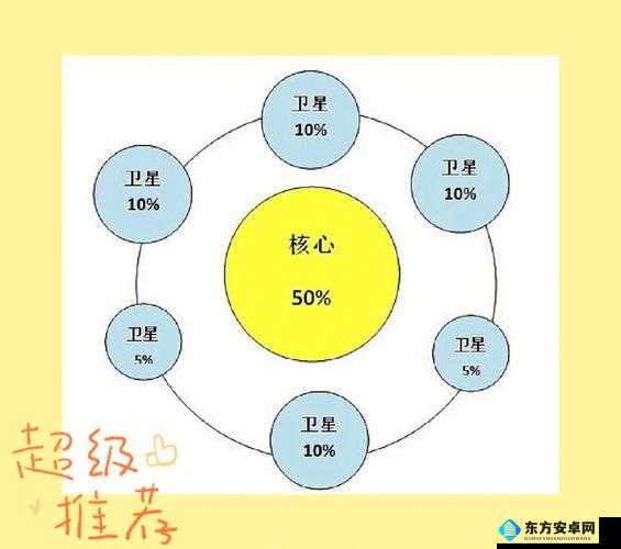 最囧游戏5最强大脑11关怎么过？揭秘人造卫星在资源管理中的关键性及制胜策略