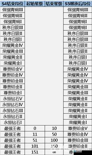 王者荣耀长安之门奖励有多深？领取全攻略及幕后揭秘等你来探！