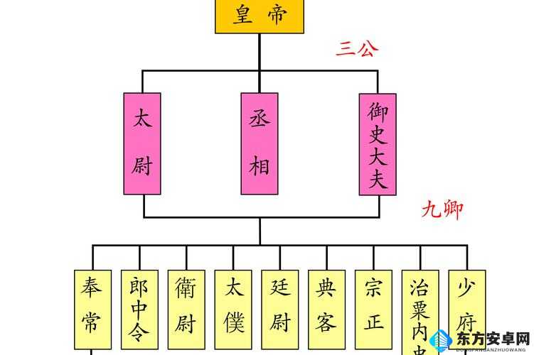 权力与纷争中领主爵位究竟有何妙用？爵位作用全面解析